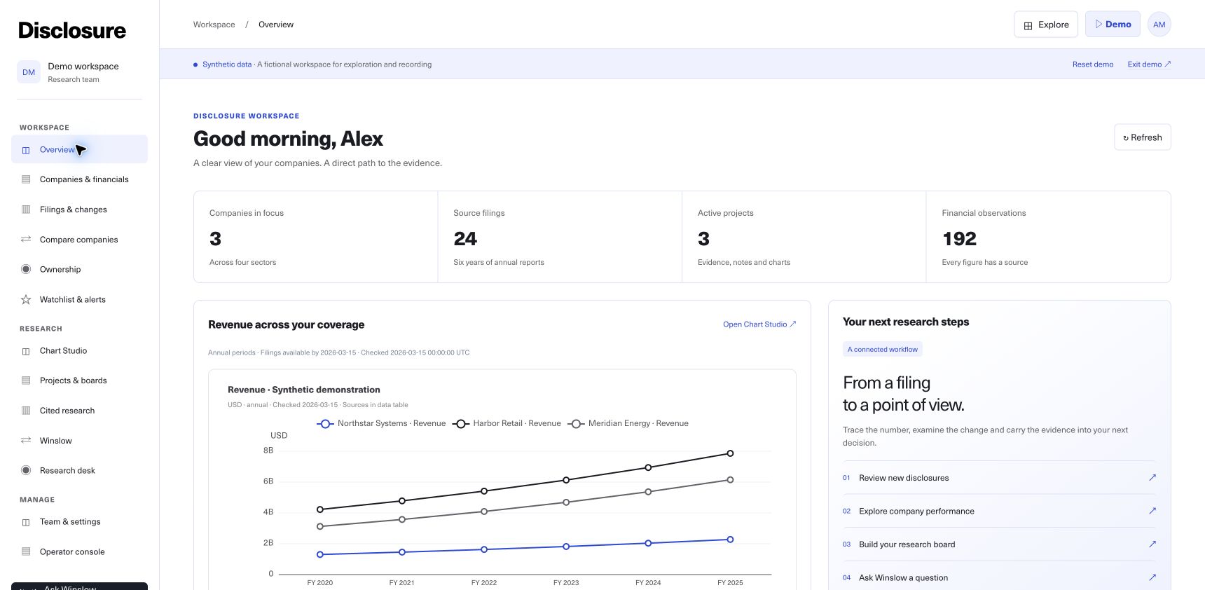 The Disclosure demo overview, with company coverage, research projects and a revenue chart.